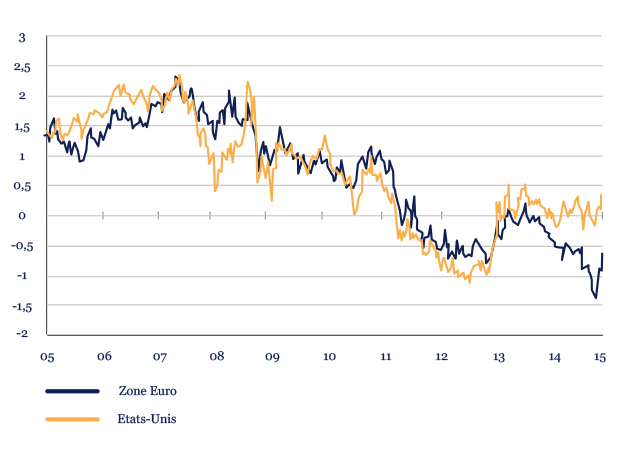 graph1_juin_2015