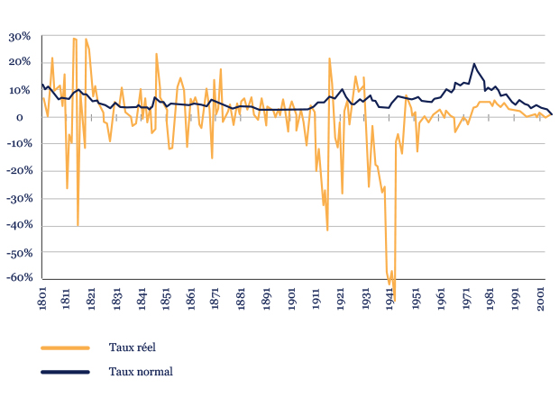 graph2_juin_2015