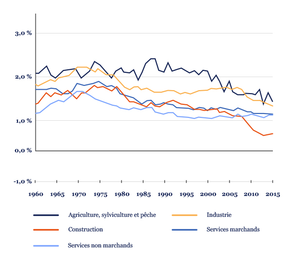 france_croissance_de_la_productivite_horaire