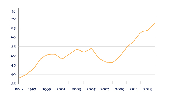 total_import_capital