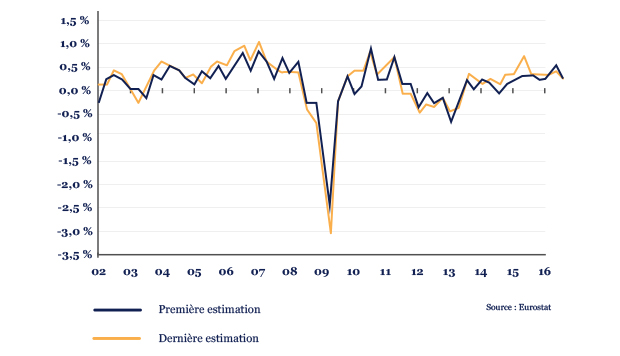 zone-euro-croissance-trimestrielle-du-pib