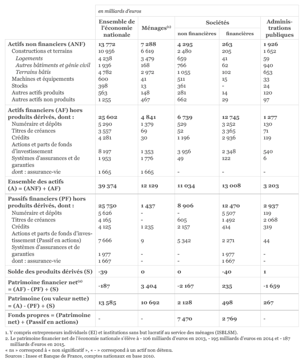 tableau_insee_2015