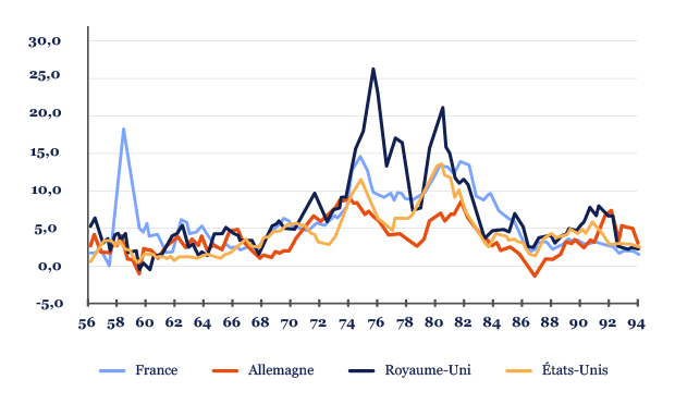 prix-a-la-consommation-variation-sur-un-an