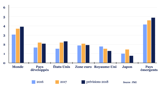 previsions-de-croissance-du-fmi