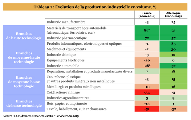 tableau