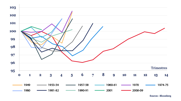 graph-2