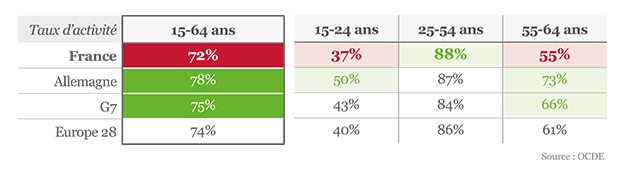 Graph-3