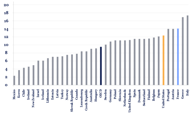 graph_3