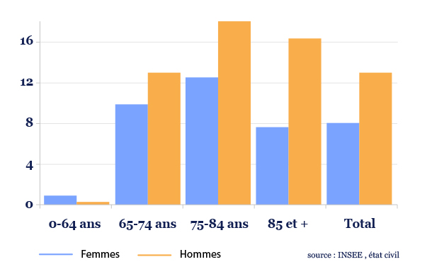 graph3